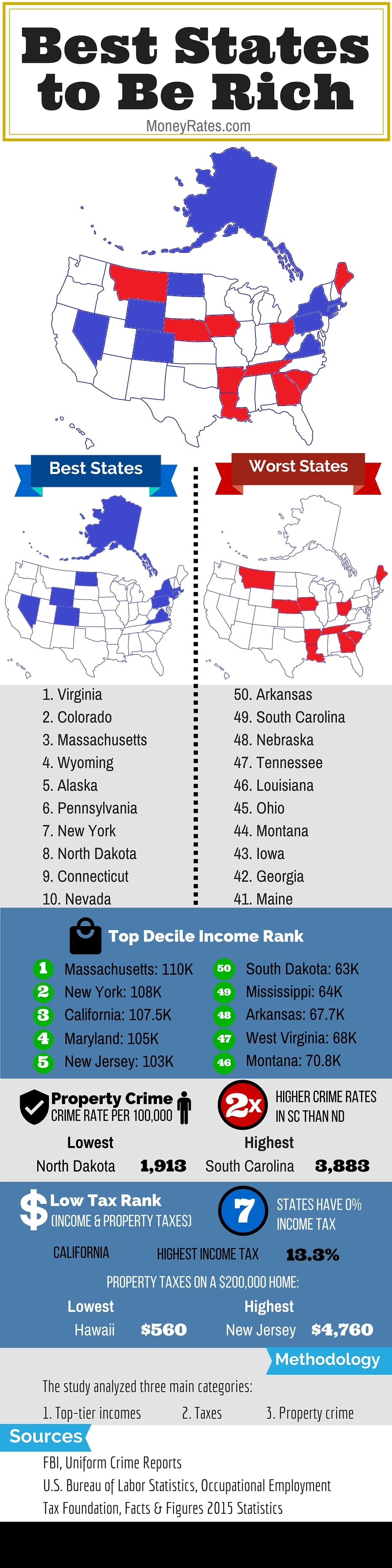 An infographic showing the best and worst states to be rich.